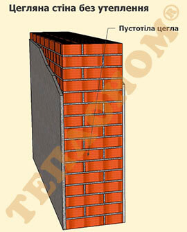 Цегляна стіна без утеплювача