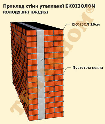 Колодязна кладка утеплена заливним пінопластом ЕКОІЗОЛ