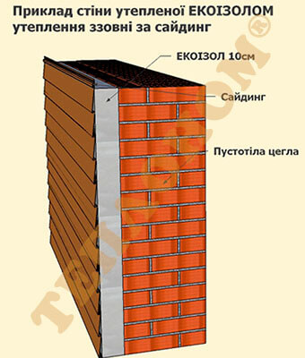 Стіна утеплена заливним пінопластом ЕКОІЗОЛ, утеплення за сайдинг